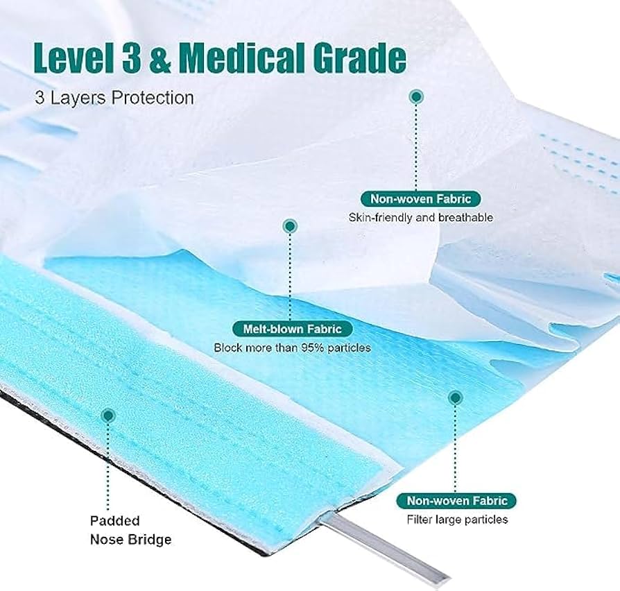 Amazon.com: 50PCs Tigris Antifog Foam Blue Face Mask by